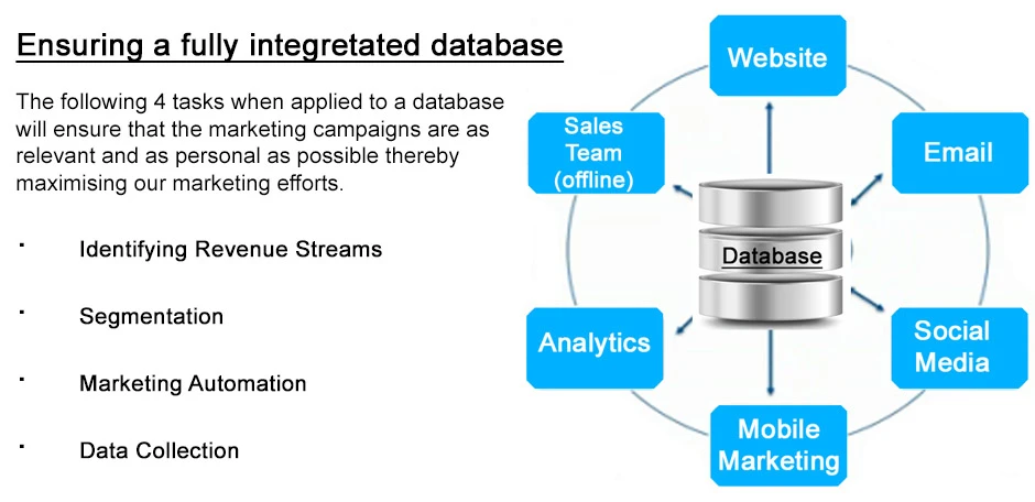One-size-fits-all does not work when it comes to maximising your database